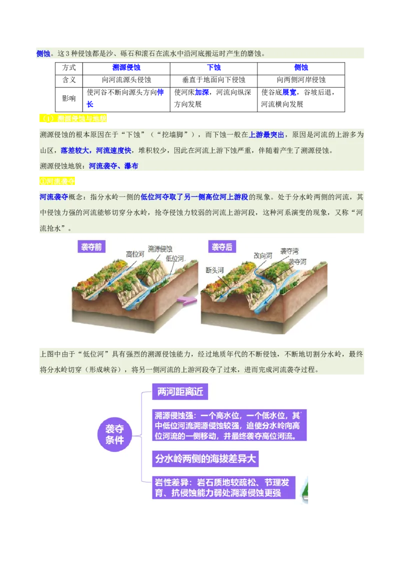 《专题15水系演化与人类活动(重难专练)(全国通用浙江专用)(教师版)_地理_2026年-地理高考专项复习_2026年高考地理重难点讲义专练(新高考通用)-G102_2026版》第8页预览