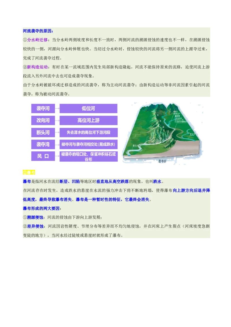 《专题15水系演化与人类活动(重难专练)(全国通用浙江专用)(教师版)_地理_2026年-地理高考专项复习_2026年高考地理重难点讲义专练(新高考通用)-G102_2026版》第9页预览