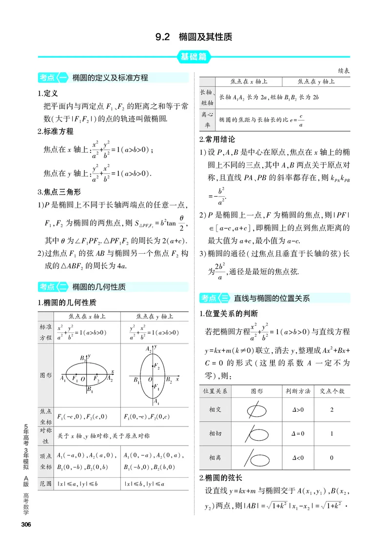 《2_9.2　椭圆及其性质_2024版教学资源包_2024版.新高考版数学.5·3A版_28_专题九92椭圆及其性质_4_PDF教参电子书》第1页预览