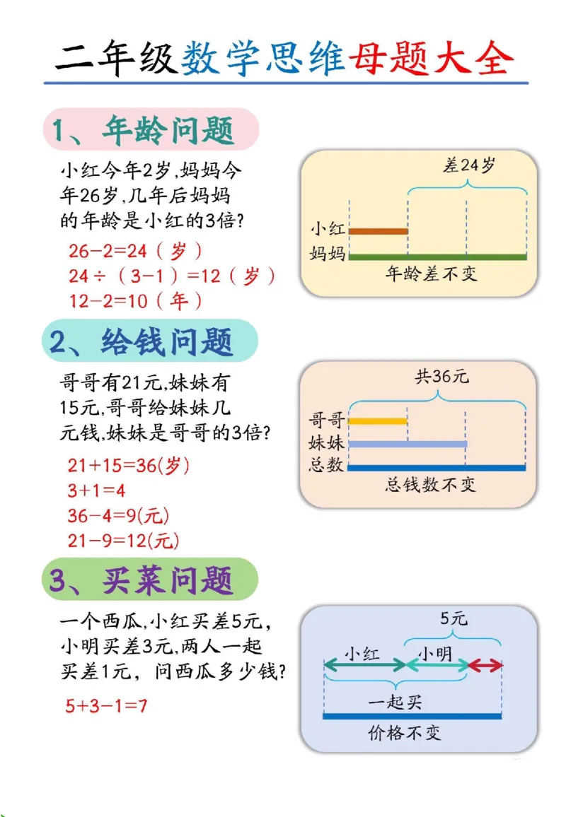 《二上12大数学思维母题模型(1)_2年级上册同步教辅_2上-数学_二上数学-重点必背资料通用》第1页预览