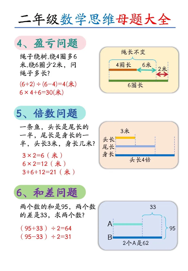 《二上12大数学思维母题模型(1)_2年级上册同步教辅_2上-数学_二上数学-重点必背资料通用》第2页预览
