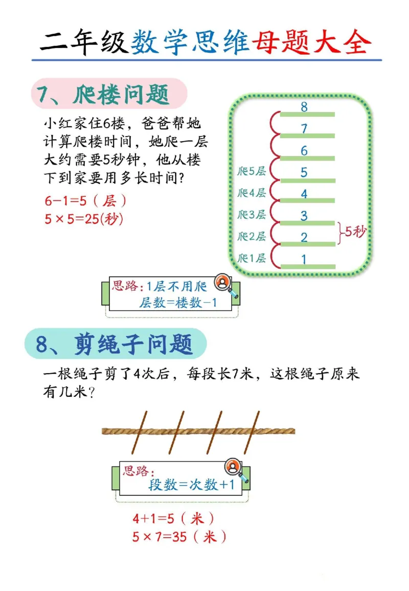 《二上12大数学思维母题模型(1)_2年级上册同步教辅_2上-数学_二上数学-重点必背资料通用》第3页预览