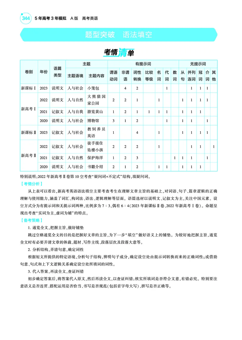 《1_题型突破_语法填空（教参PDF）_2025版教学资源包_（总复习系列）2025版《5年高考3年模拟》新高考版A版（⭐全科）_2025版.新高考版.高考总复习.英语.5·3A版_语法册（含语法填空）》第1页预览