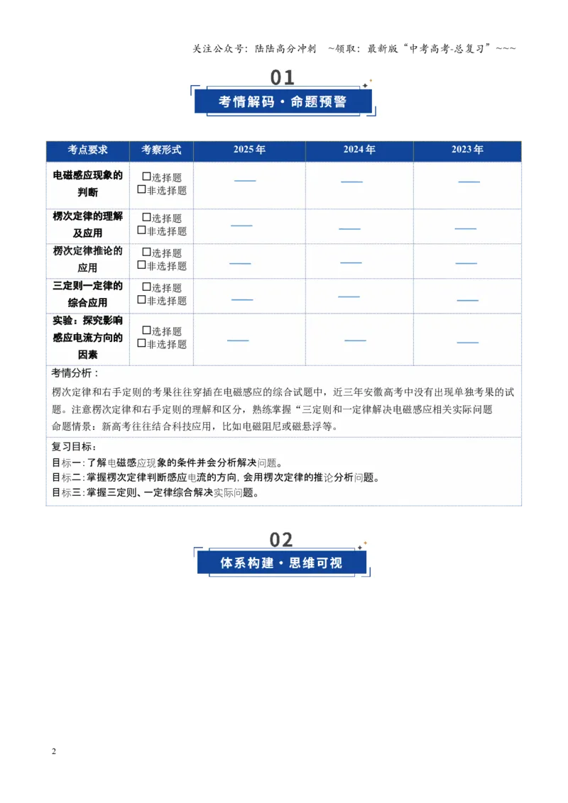 《第41讲三定则、一定律的综合应用（复习讲义）（安徽专用）（学生版）_04-物理-高考总复习_一轮复习_2026年-物理高考一轮复习_2026年高考物理一轮课件+讲义+练习（安徽专用）-G326》第2页预览