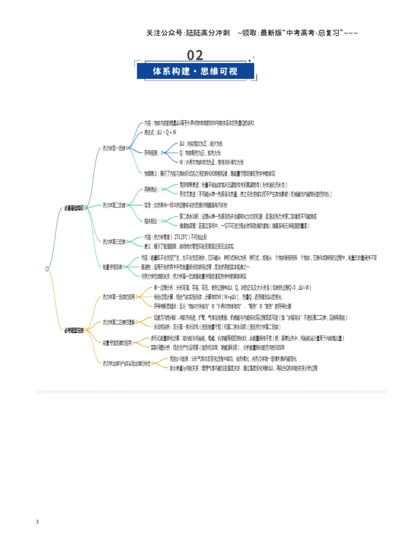 《第50讲热力学定律与能量守恒定律（复习讲义）（福建专用）（学生版）_04-物理-高考总复习_一轮复习_2026年-物理高考一轮复习_2026年高考物理一轮课件+讲义+练习（福建专用）-G328》第3页预览