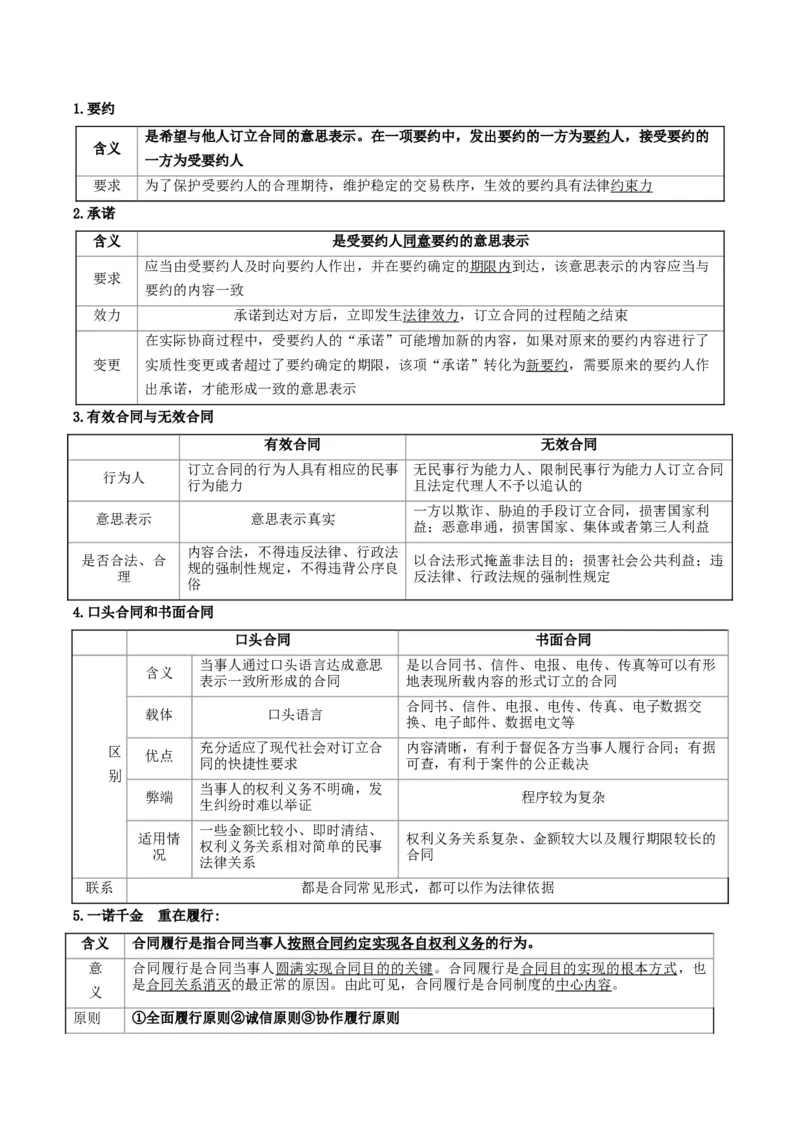 《提分攻略06《法律与生活》核心考点突破（全国通用）（学生版）_zheng治_2026年-政治高考专项复习》第10页预览