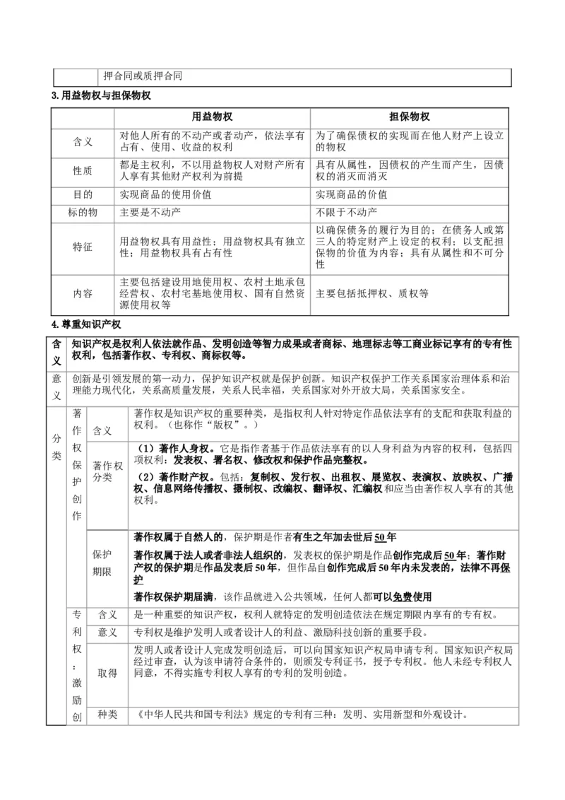 《提分攻略06《法律与生活》核心考点突破（全国通用）（学生版）_zheng治_2026年-政治高考专项复习》第8页预览
