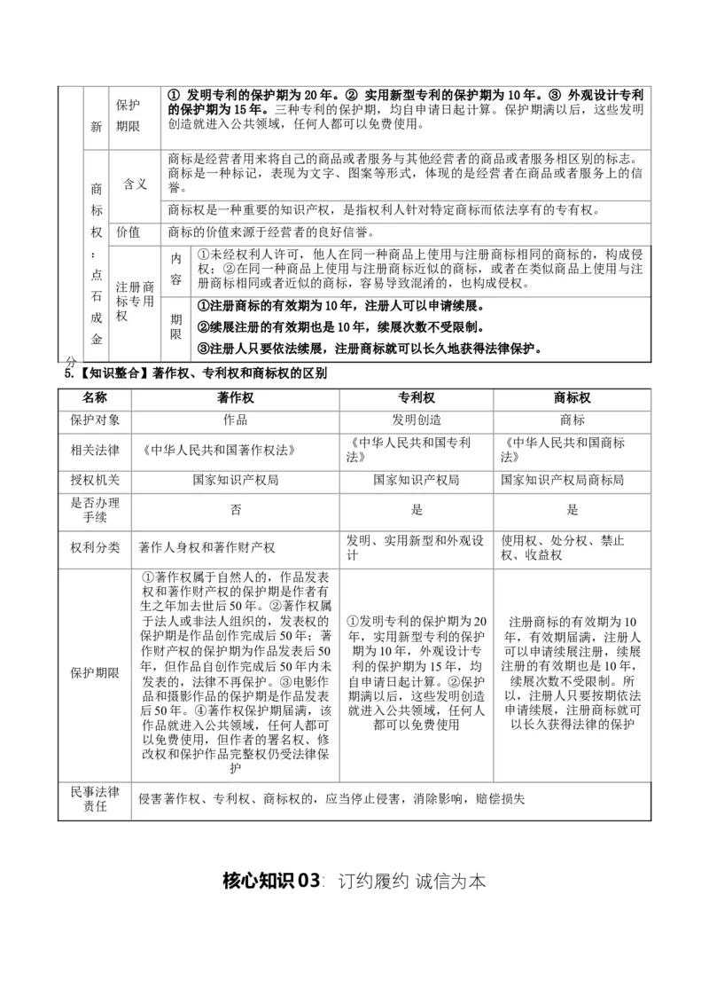 《提分攻略06《法律与生活》核心考点突破（全国通用）（学生版）_zheng治_2026年-政治高考专项复习》第9页预览