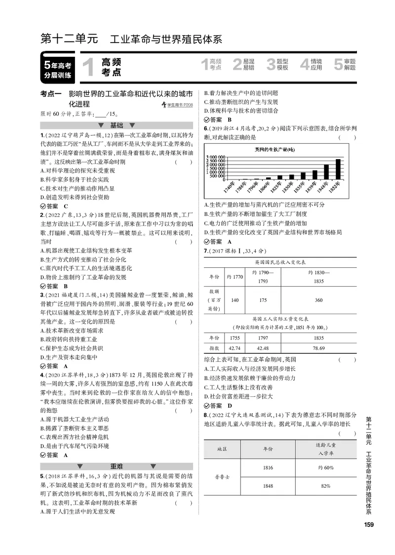 《1_第十二单元工业革命与世界殖民体系(PDF版)_2023版教学资源包_2023版新高考新教材版选考总复习历史5·3B版_12_第十二单元工业革命与世界殖民体系_1_专题电子书》第1页预览