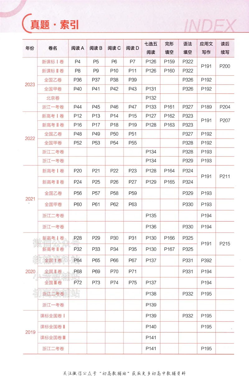 《2025A版5年高考3年模拟高考英语题型册_2025A版53高考总复习学生用书》第8页预览
