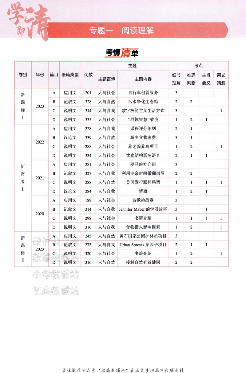 《2025A版5年高考3年模拟高考英语题型册_2025A版53高考总复习学生用书》第9页预览