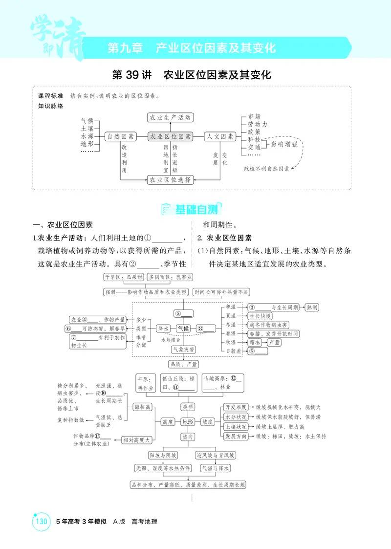 《1_第九章产业区位因素及其变化_2026版教学资源包_202653高考总复习A版_江苏版_2026版.江苏版.选考总复习.地理.5·3A版_图书电子资源_第九章产业区位因素及其变化_2_精讲册PDF》第1页预览