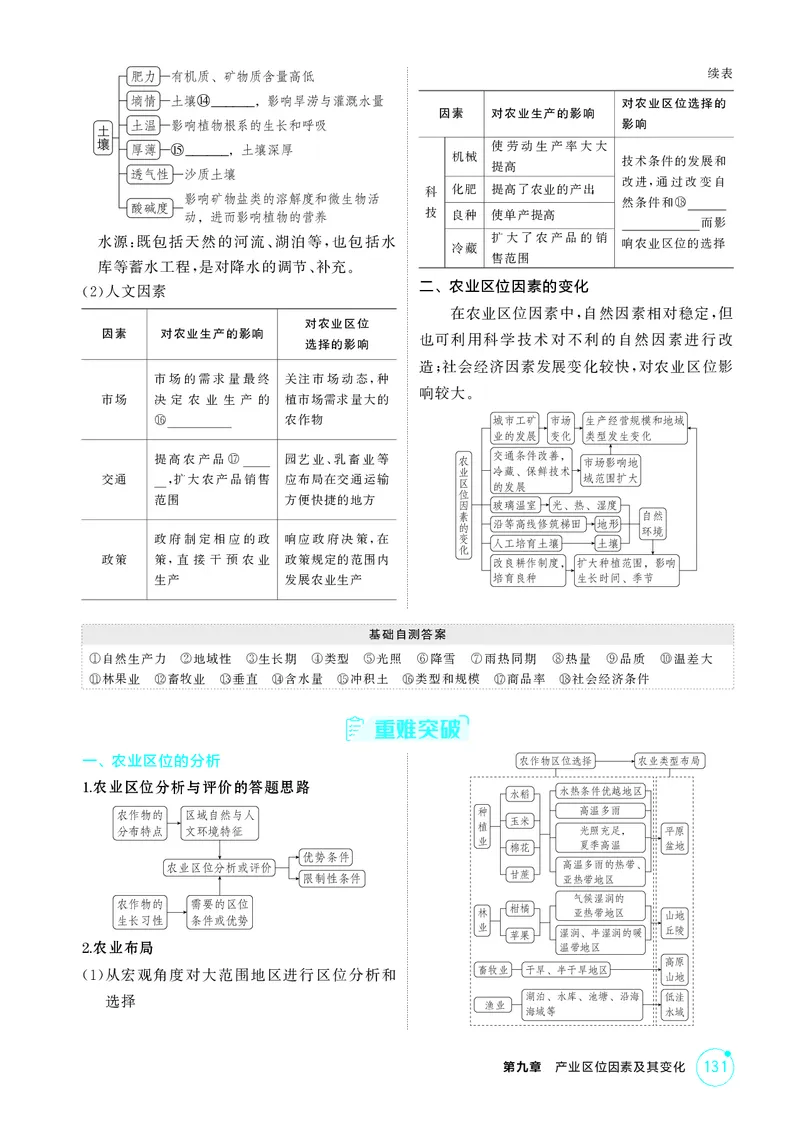 《1_第九章产业区位因素及其变化_2026版教学资源包_202653高考总复习A版_江苏版_2026版.江苏版.选考总复习.地理.5·3A版_图书电子资源_第九章产业区位因素及其变化_2_精讲册PDF》第2页预览