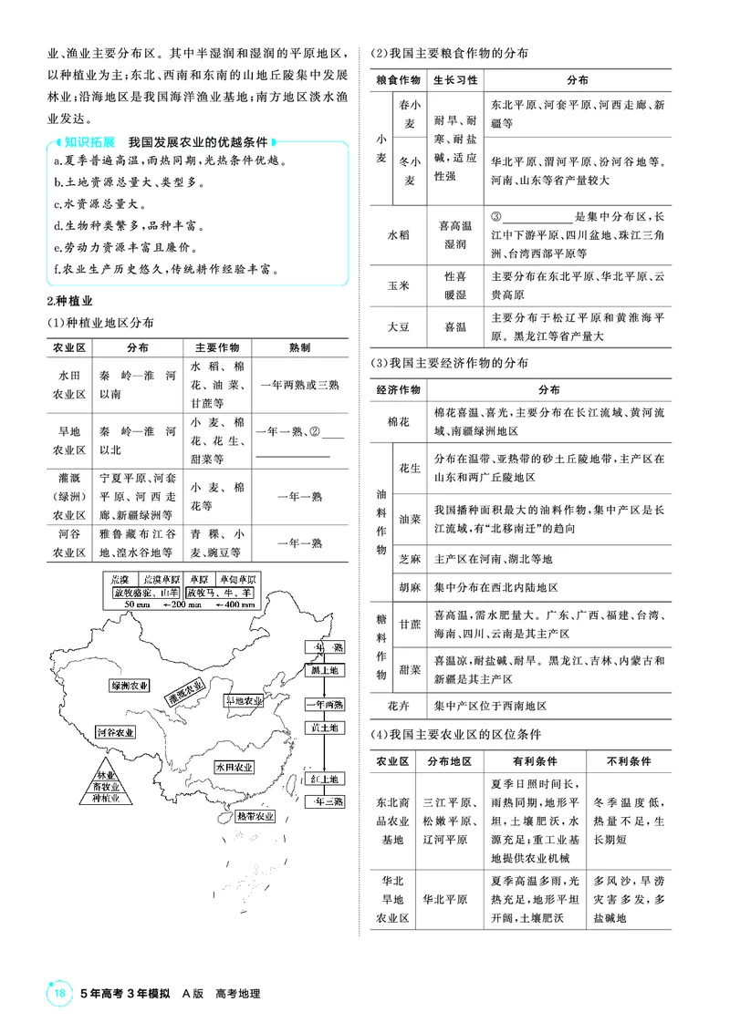 《1_第二部分　中国地理_2026版教学资源包_202653高考总复习A版_山东版_2026版.山东版.选考总复习.地理.5·3A版_区域地理_2_PDF教参电子书》第6页预览
