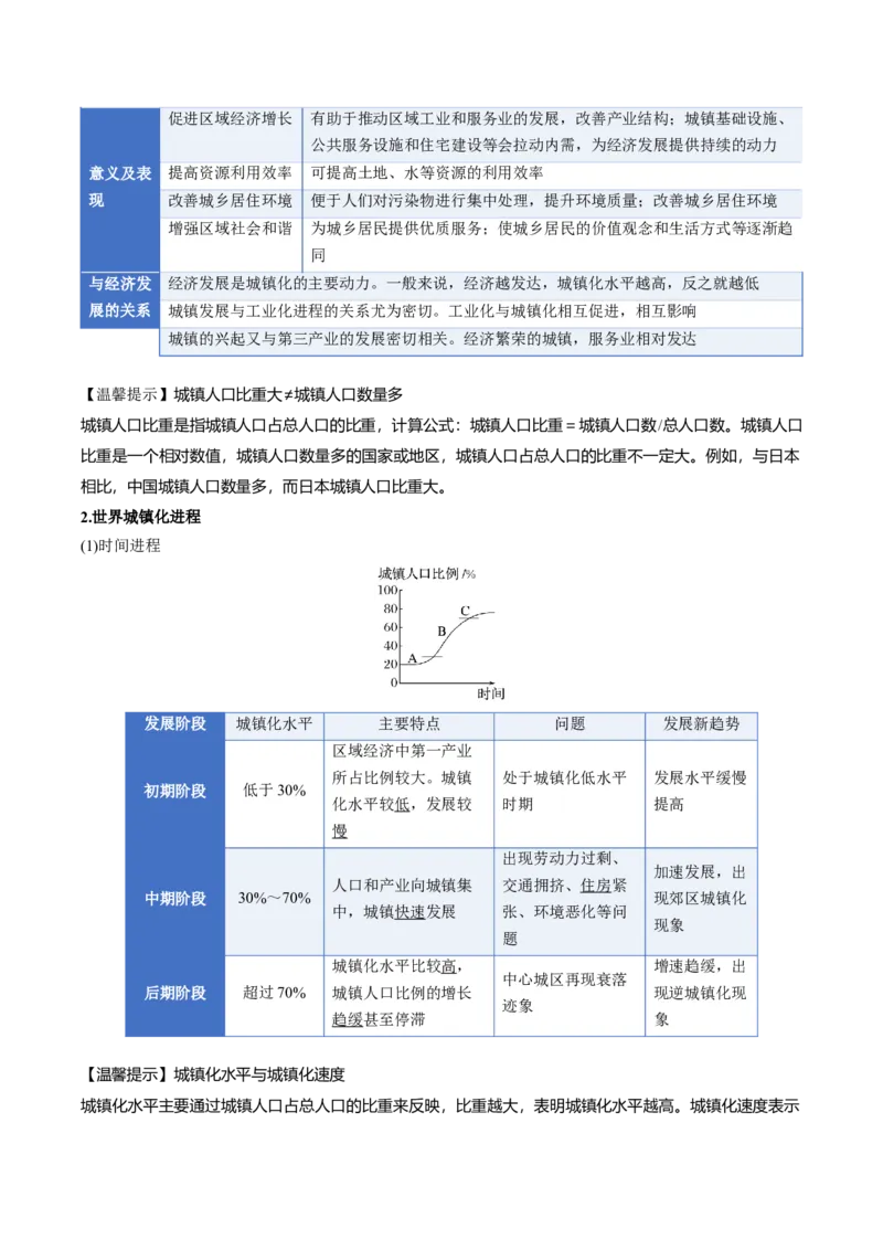 《专题09乡村与城镇（知识清单）（全国通用）（学生版）_地理_2026年_2026年高考地理一轮复习讲义+练习+课件（新教材新高考）-G55_2026版_专题09乡村和城镇》第9页预览