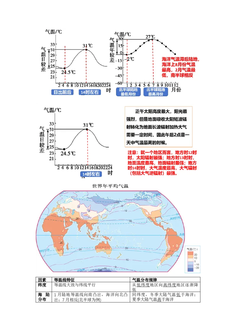 《8.高考地理一轮专题复习——大气受热过程和气温_地理_2026年_2026年高考地理一轮专题复习专项训练-G351_资料》第10页预览