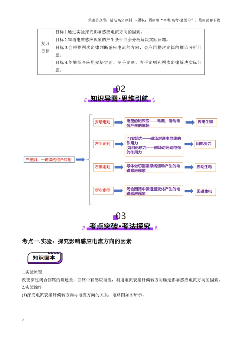 《第52讲三定则、一定律的综合应用（讲义）（教师版）_04-物理-高考总复习_一轮复习_2025年_2025年高考物理一轮复习讲义+练习+课件（新教材新高考）_第十二章电磁感应》第2页预览