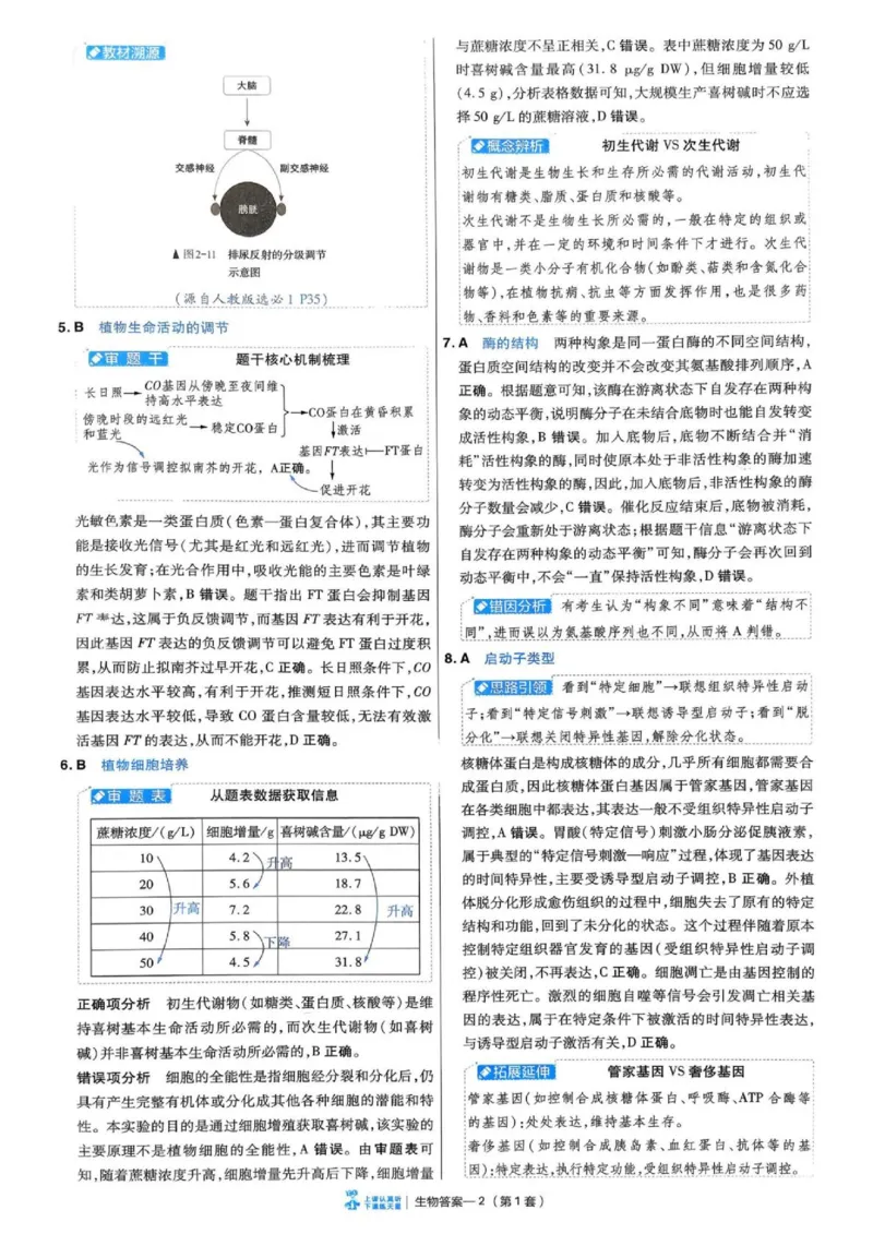 《答案册_652027《天星教育•金考卷特快专递》（第1-3期）（高考）（9科全）_2027《天星教育•金考卷特快专递》（第3期）（高考）（9科全）_360》第5页预览
