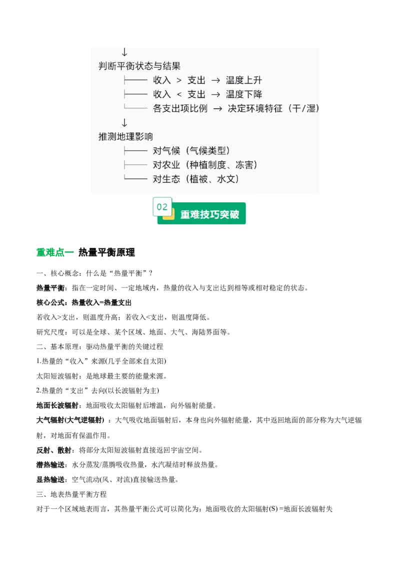 《专题09热量平衡原理（重难专练）（全国通用浙江专用）（教师版）_地理_2026年-地理高考专项复习_2026年高考地理重难点讲义专练（新高考通用）-G102(1)_2026版》第2页预览