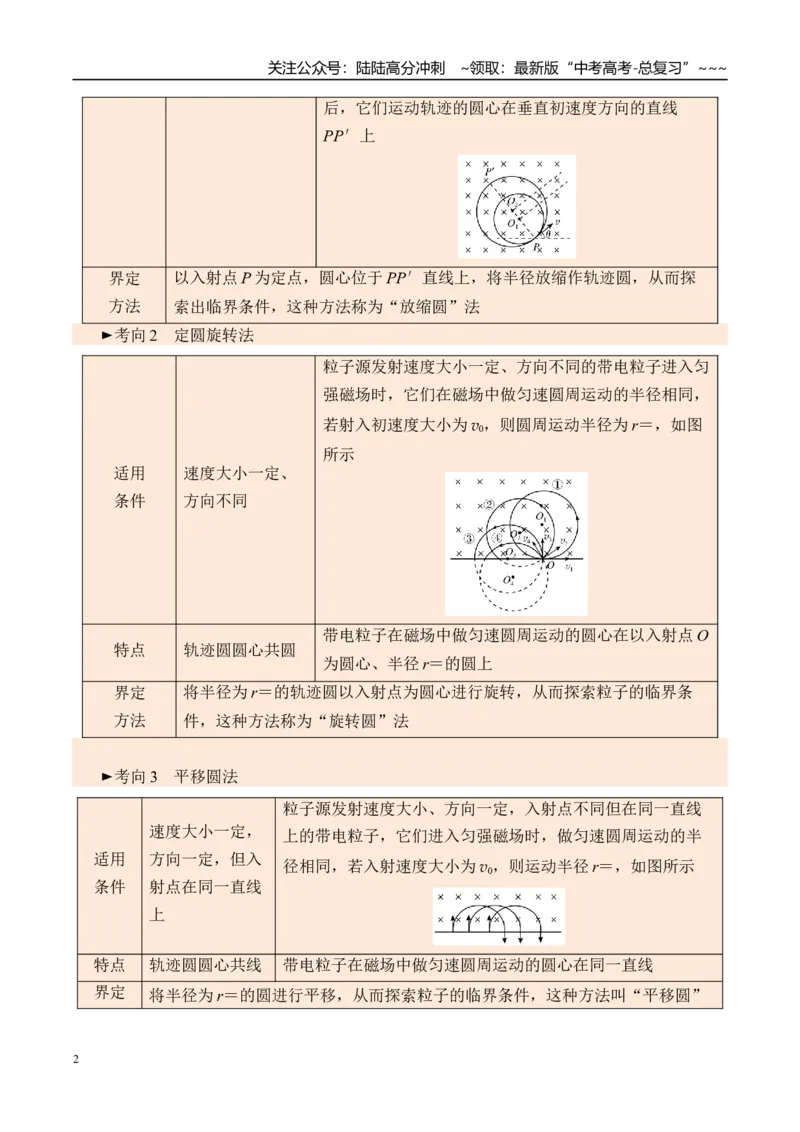 《第57讲“动态圆”“磁聚焦”和“磁发散”模型-（讲义）（教师版）_04-物理-高考总复习_一轮复习_2026年-物理高考一轮复习_2026年高考物理一轮复习精讲精练-G367_资料》第2页预览