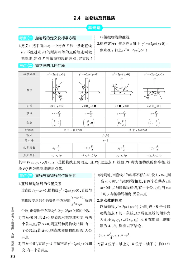 《2_9.4　抛物线及其性质_2024版教学资源包_2024版.新高考版数学.5·3A版_30_专题九94抛物线及其性质_4_PDF教参电子书》第1页预览