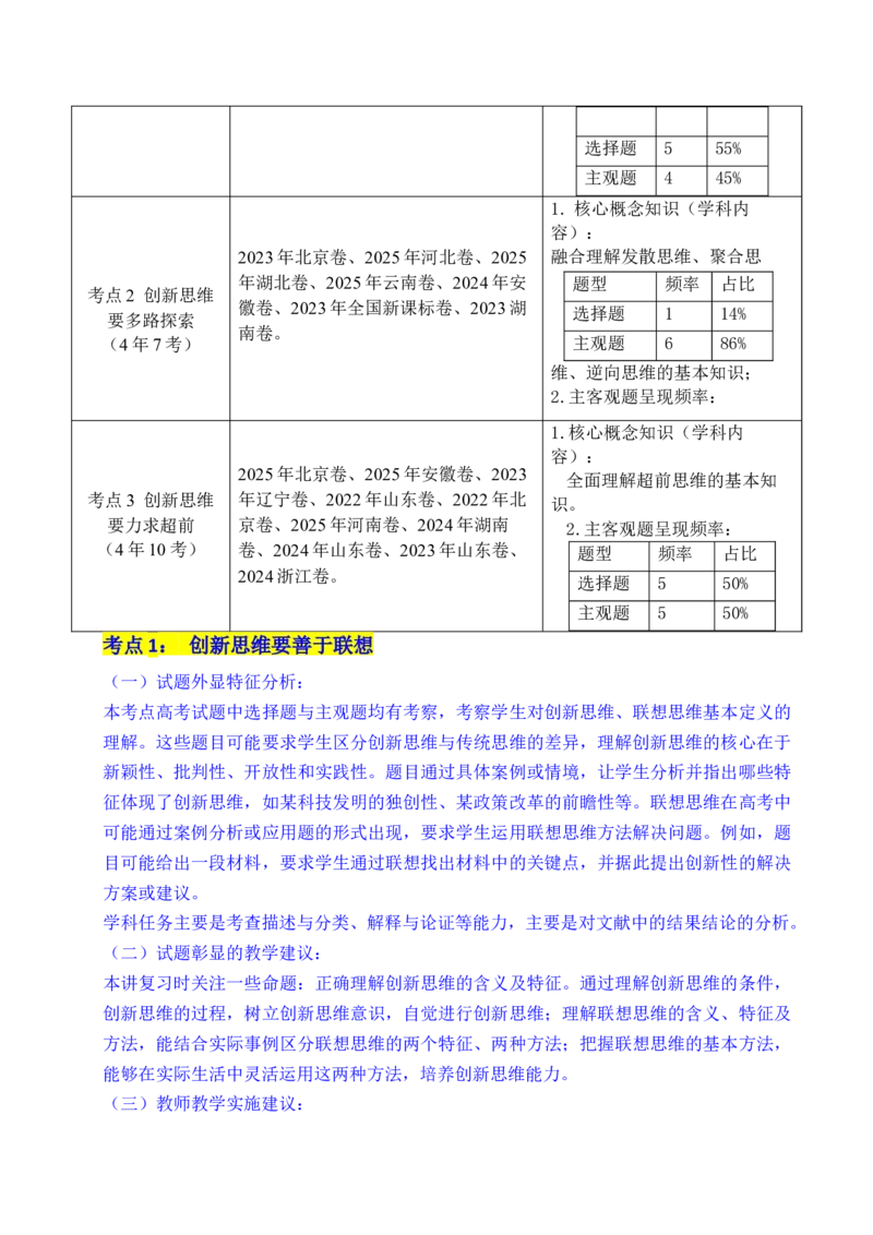 《专题29提高创新思维能力（全国通用）（原卷版）_zheng治_2026年-政治高考专项复习_五年（2021-2025）高考政治真题分类汇编（全国通用）-C438》第2页预览