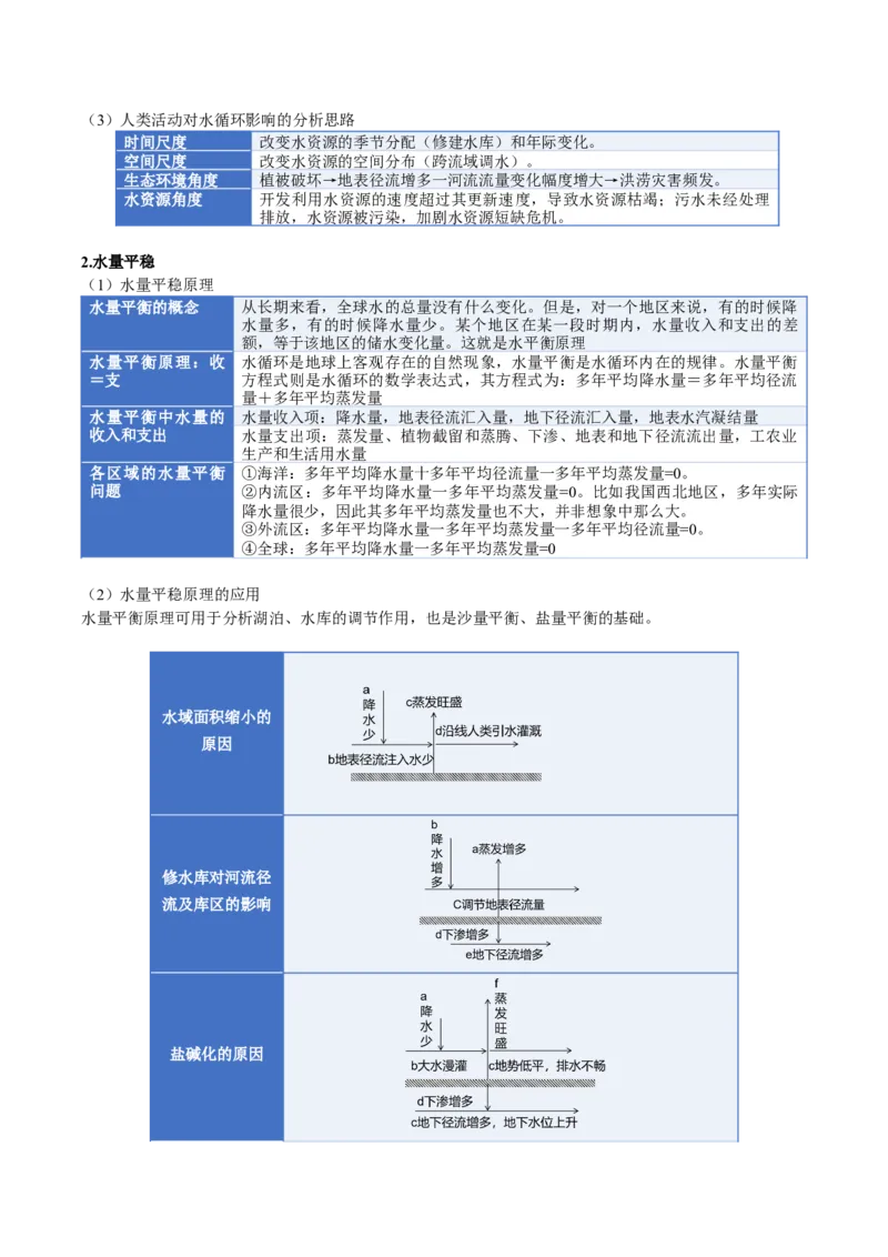 《专题04地球上的水（一）（知识清单）（全国通用）（教师版）_地理_2026年_2026年高考地理一轮复习知识清单（全国通用）-G56_2026版》第6页预览