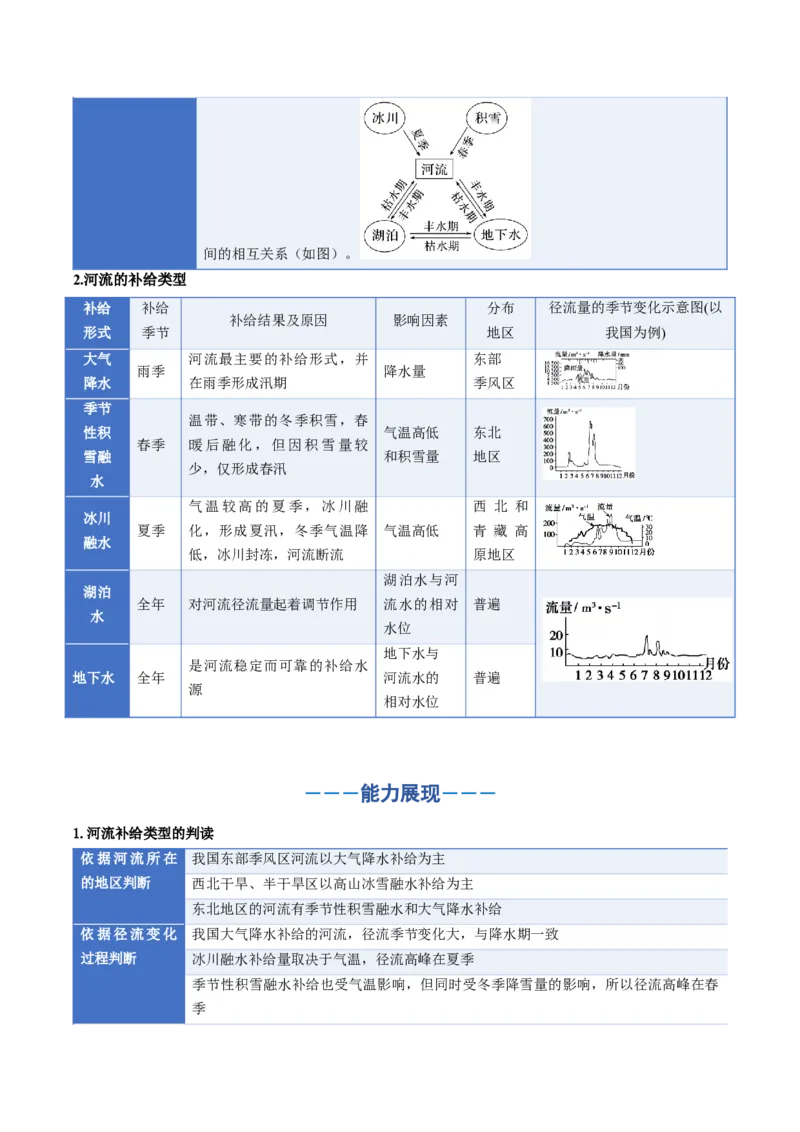 《专题04地球上的水（一）（知识清单）（全国通用）（教师版）_地理_2026年_2026年高考地理一轮复习知识清单（全国通用）-G56_2026版》第8页预览