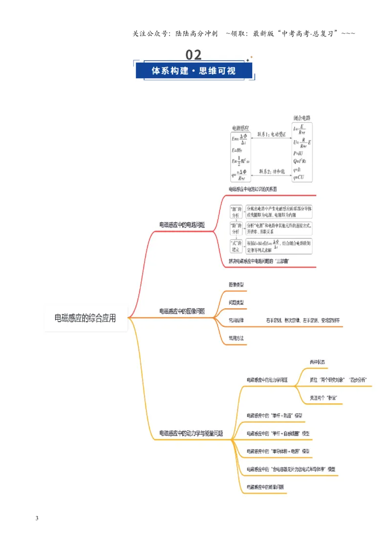 《第43讲电磁感应的综合应用（复习讲义）（四川专用）（学生版）_04-物理-高考总复习_一轮复习_2026年-物理高考一轮复习_2026年高考物理一轮课件+讲义+练习（四川专用）-G335》第3页预览