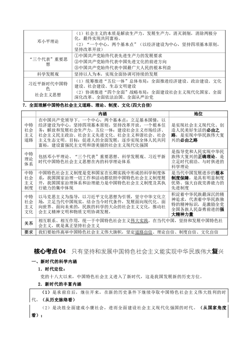 《提分攻略01《中国特色社会主义》核心考点突破（全国通用）（教师版）_zheng治_2026年-政治高考专项复习》第10页预览