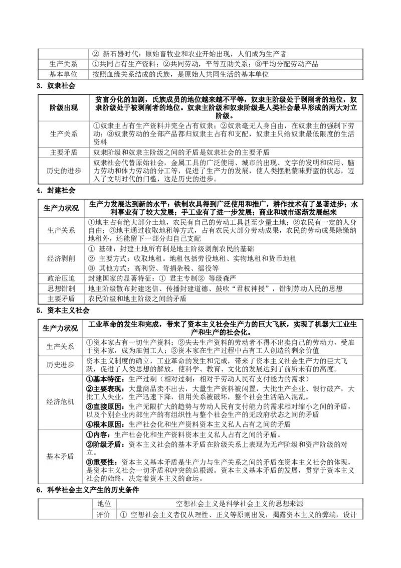 《提分攻略01《中国特色社会主义》核心考点突破（全国通用）（教师版）_zheng治_2026年-政治高考专项复习》第5页预览