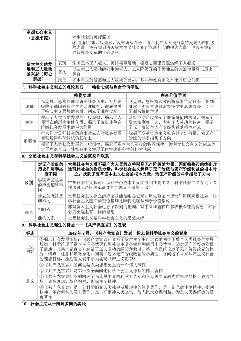 《提分攻略01《中国特色社会主义》核心考点突破（全国通用）（教师版）_zheng治_2026年-政治高考专项复习》第6页预览
