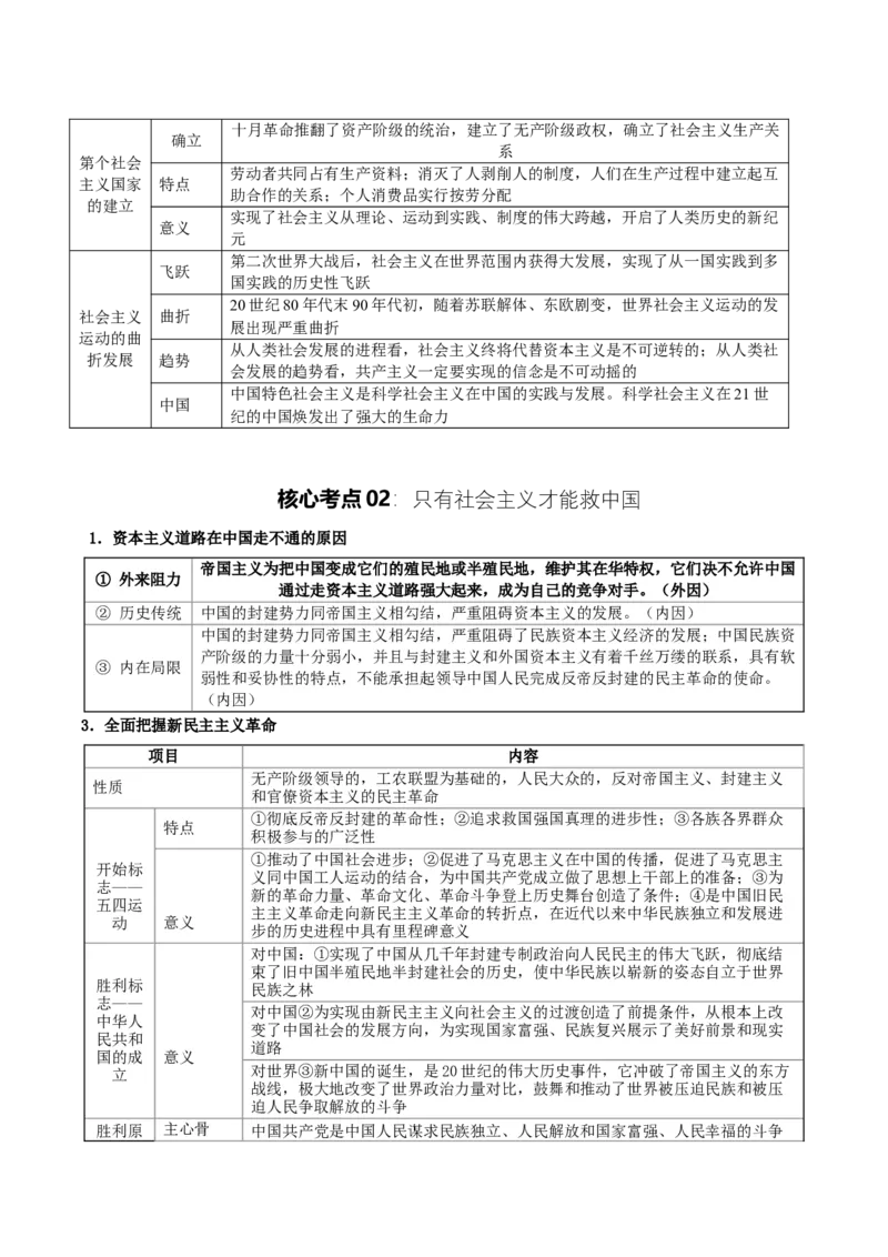 《提分攻略01《中国特色社会主义》核心考点突破（全国通用）（教师版）_zheng治_2026年-政治高考专项复习》第7页预览