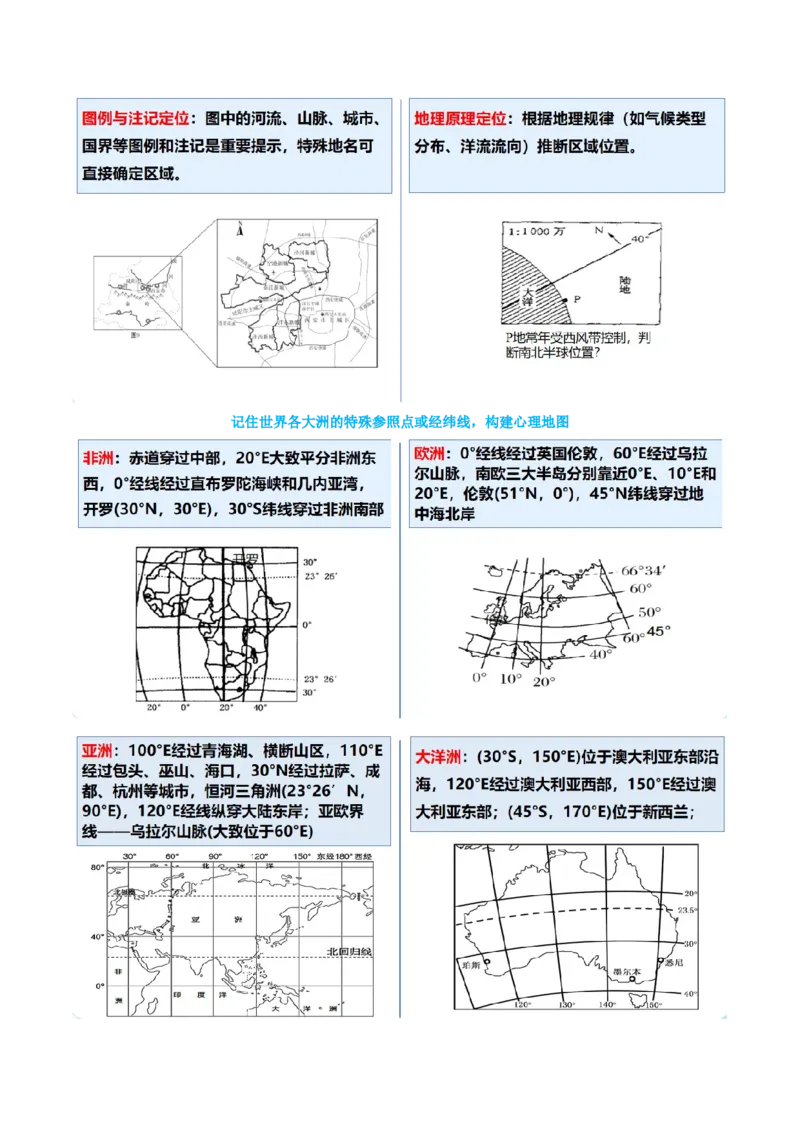 《专题01区域位置与分布特征（复习讲义）（教师版）_地理_2026年-地理高考二轮复习_2026年高考地理二轮复习课件+讲义+练习（新高考通用）-G92_2026版》第6页预览