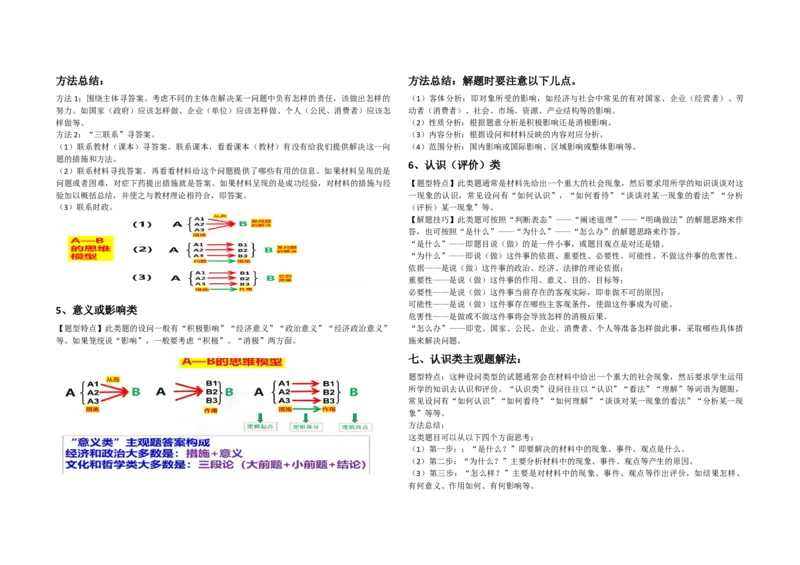 《政治主观题解题方法_zheng治_2027年高考政治专项复习_12027届高考政治三轮冲刺（主观题解题方法+常考题型）》第3页预览