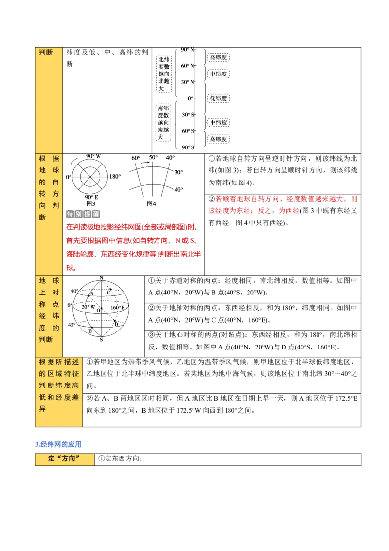 《专题01地球与地图（知识清单）（全国通用）（教师版）_地理_2026年_2026年高考地理一轮复习讲义+练习+课件（新教材新高考）-G55_2026版_专题01地球与地图》第6页预览