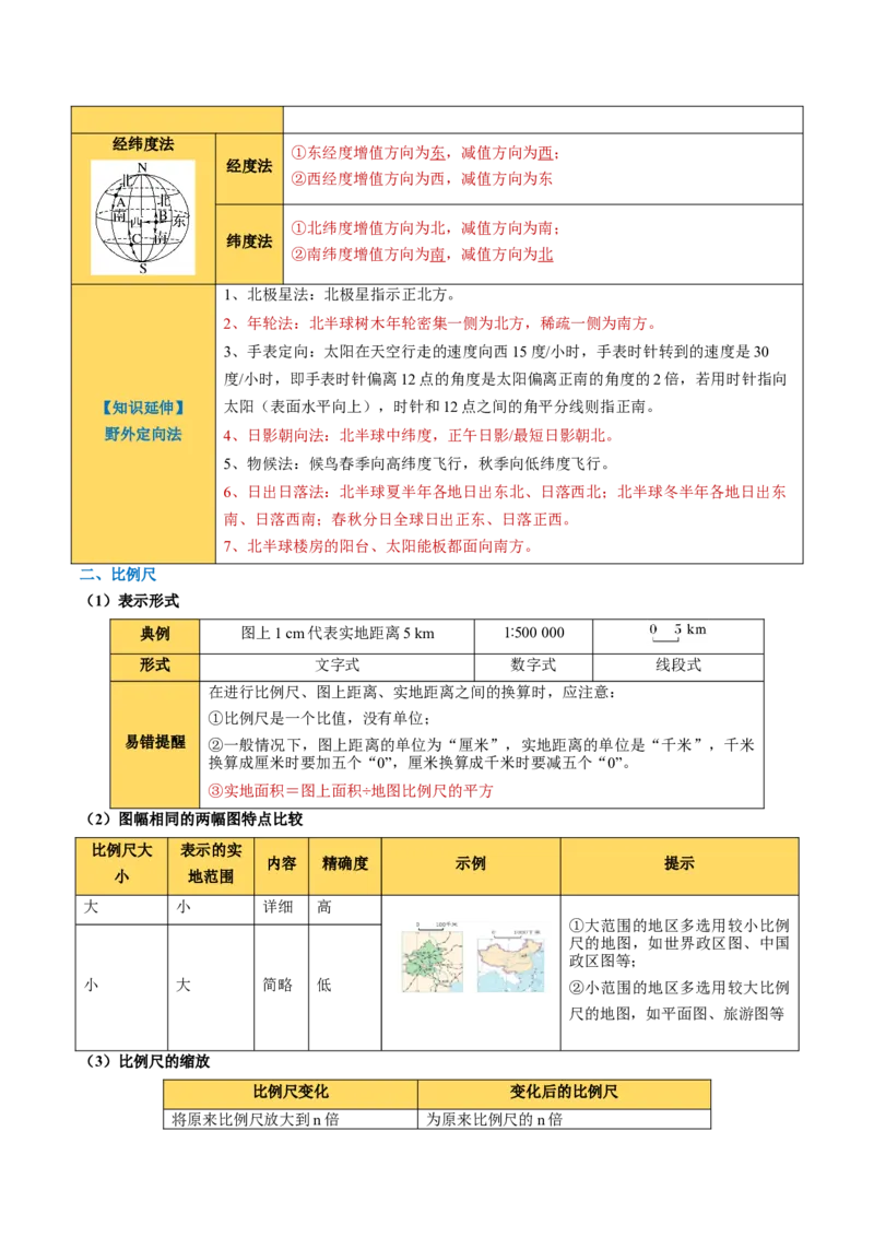 《专题01地球与地图（知识清单）（全国通用）（教师版）_地理_2026年_2026年高考地理一轮复习讲义+练习+课件（新教材新高考）-G55_2026版_专题01地球与地图》第9页预览