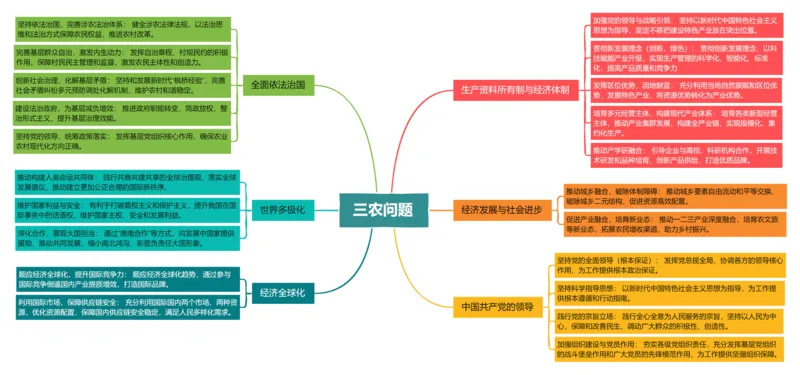 《专题15三农问题（时政热点主观题答题攻略）_zheng治_2026年-政治高考专项复习_2026年高考政治时政题集+应试手册-G395_资料》第1页预览