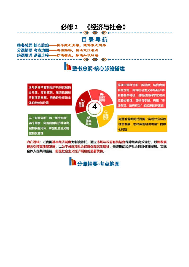 《必修2《经济与社会》（思维导图）（全国通用）_zheng治_2027年高考政治一轮_2027年高考政治一轮复习知识清单（全国通用）-G56_2027版》第1页预览