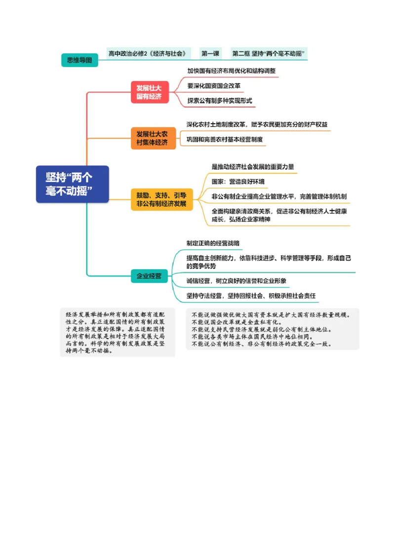 《必修2《经济与社会》（思维导图）（全国通用）_zheng治_2027年高考政治一轮_2027年高考政治一轮复习知识清单（全国通用）-G56_2027版》第3页预览