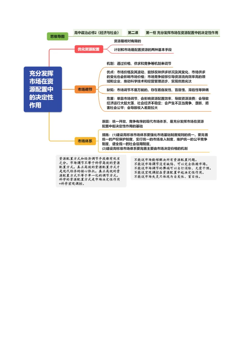 《必修2《经济与社会》（思维导图）（全国通用）_zheng治_2027年高考政治一轮_2027年高考政治一轮复习知识清单（全国通用）-G56_2027版》第4页预览
