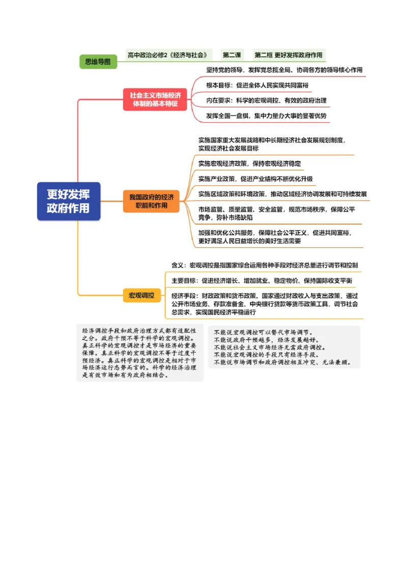 《必修2《经济与社会》（思维导图）（全国通用）_zheng治_2027年高考政治一轮_2027年高考政治一轮复习知识清单（全国通用）-G56_2027版》第5页预览
