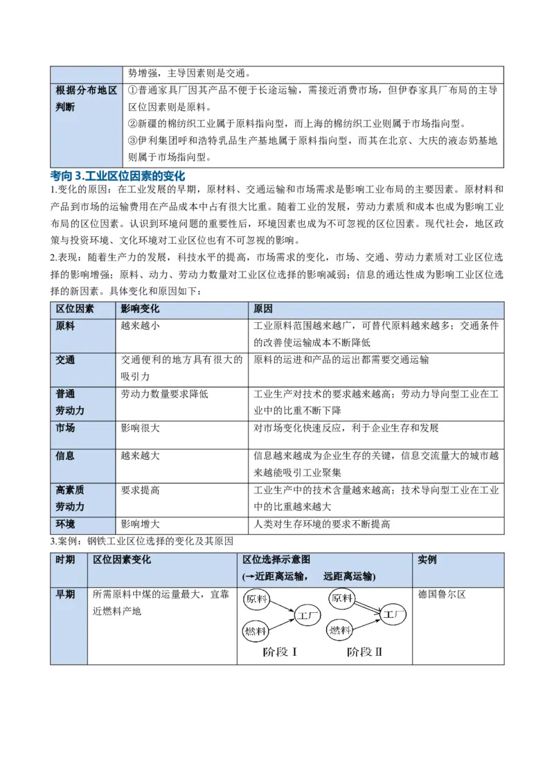 《专题16工业与服务业（知识清单）（全国通用）（教师版）_地理_2027年高考地理一轮_2027年高考地理一轮复习讲义+练习+课件（新教材新高考）-G55_2027版》第10页预览