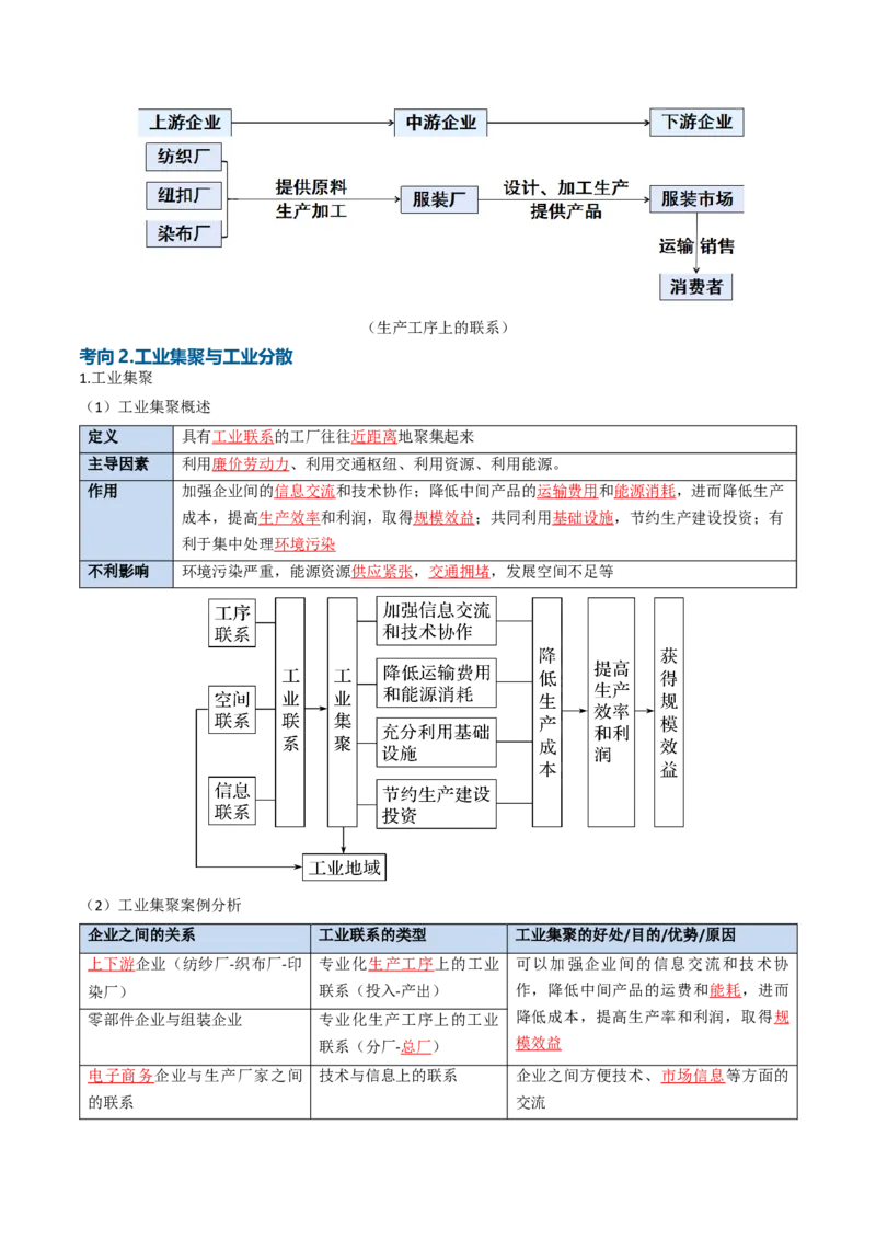 《专题16工业与服务业（知识清单）（全国通用）（教师版）_地理_2027年高考地理一轮_2027年高考地理一轮复习讲义+练习+课件（新教材新高考）-G55_2027版》第5页预览
