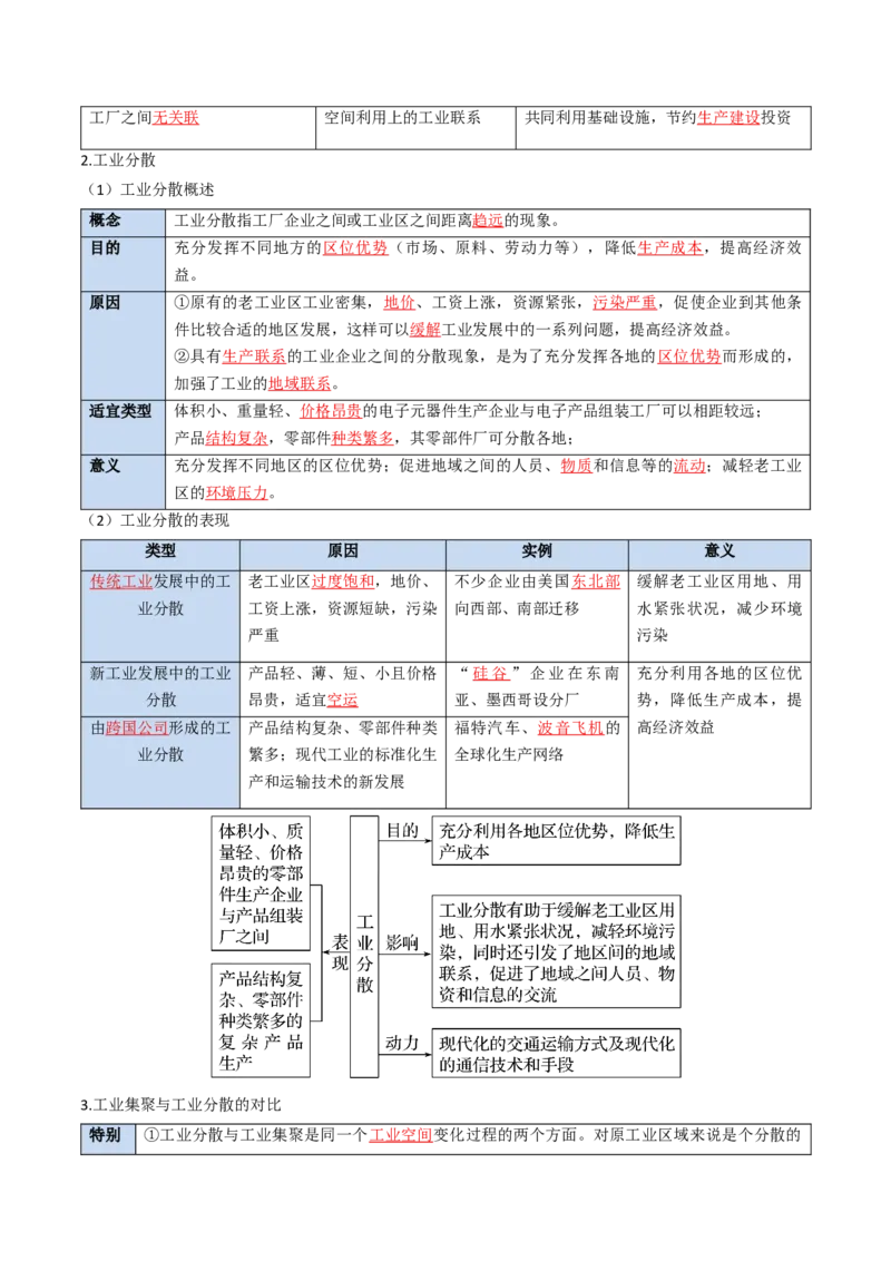 《专题16工业与服务业（知识清单）（全国通用）（教师版）_地理_2027年高考地理一轮_2027年高考地理一轮复习讲义+练习+课件（新教材新高考）-G55_2027版》第6页预览