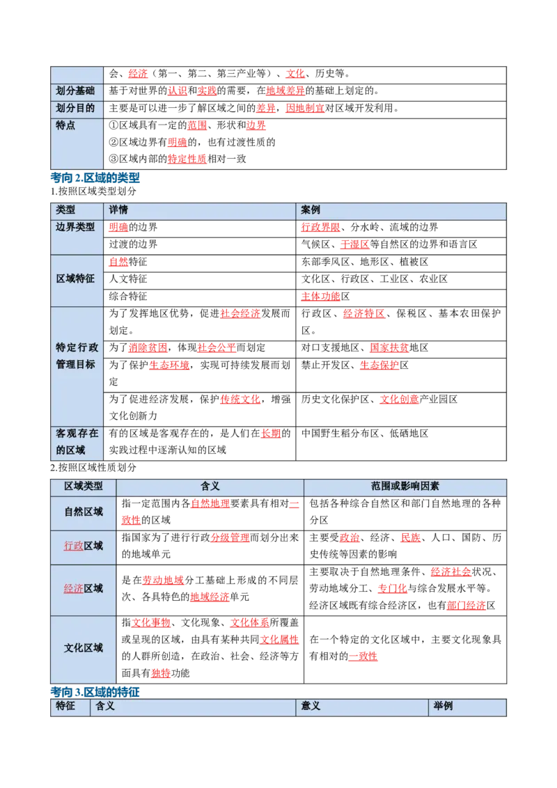 《专题19认识区域（知识清单）（全国通用）（教师版）_地理_2027年高考地理一轮_2027年高考地理一轮复习知识清单（全国通用）-G56_2027版》第3页预览