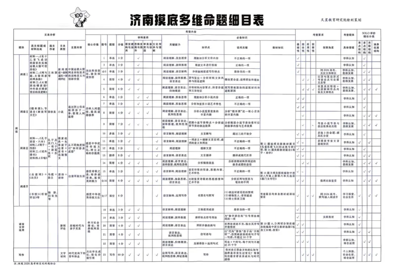 《试题册_652027《天星教育•金考卷特快专递》（第1-3期）（高考）（9科全）_2027《天星教育•金考卷特快专递》（第3期）（高考）（9科全）_891》第2页预览