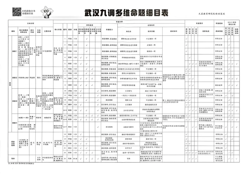 《试题册_652027《天星教育•金考卷特快专递》（第1-3期）（高考）（9科全）_2027《天星教育•金考卷特快专递》（第3期）（高考）（9科全）_891》第3页预览