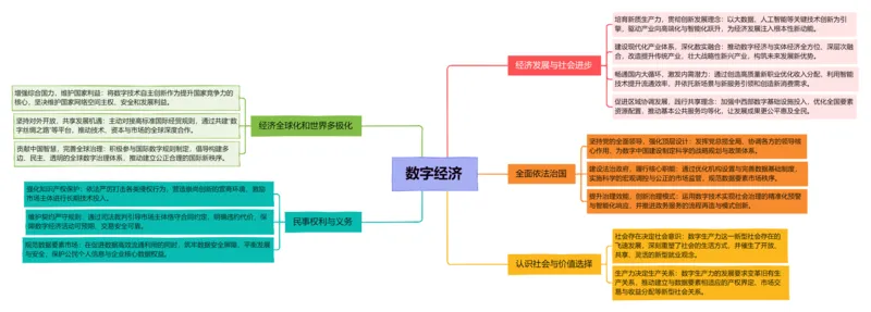 《专题14数字经济（时政热点主观题答题攻略）_zheng治_2026年-政治高考专项复习_2026年高考政治时政题集+应试手册-G395_资料》第1页预览