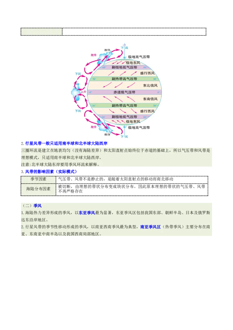 《专题6背景风和局地风（重难专练）（全国通用）（教师版）_地理_2026年-地理高考专项复习_2026年高考地理重难点讲义专练（新高考通用）-G102_2026版》第8页预览